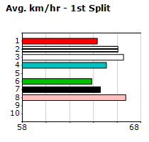 Speedmap image