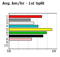 Speedmap image