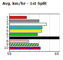 Speedmap image