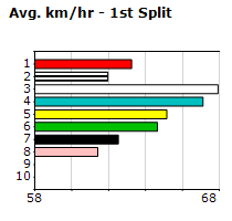 Speedmap image