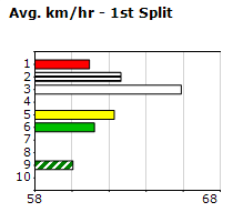 Speedmap image