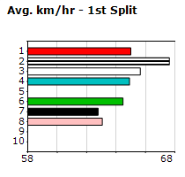 Speedmap image