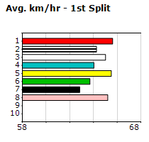 Speedmap image