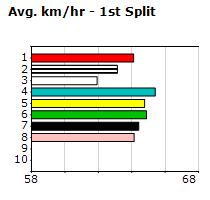 Speedmap image