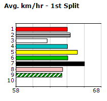 Speedmap image