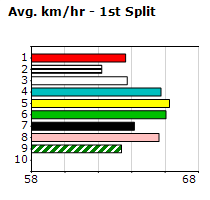 Speedmap image