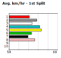 Speedmap image