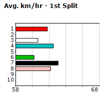 Speedmap image