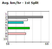 Speedmap image