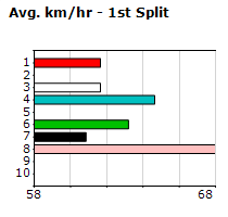 Speedmap image