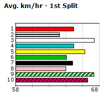 Speedmap image