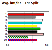 Speedmap image