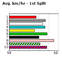 Speedmap image