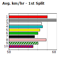 Speedmap image