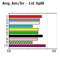 Speedmap image