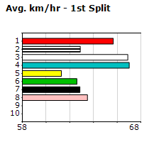 Speedmap image