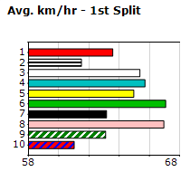 Speedmap image