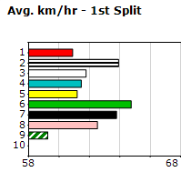 Speedmap image