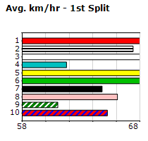 Speedmap image