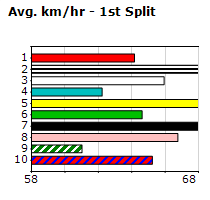 Speedmap image