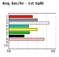 Speedmap image