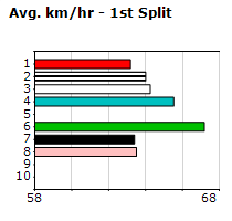 Speedmap image