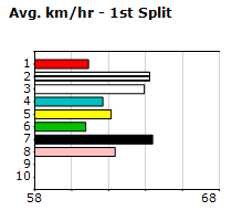 Speedmap image