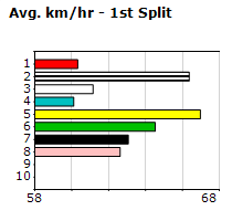 Speedmap image