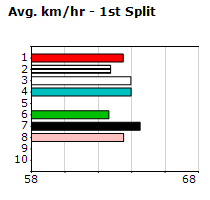 Speedmap image