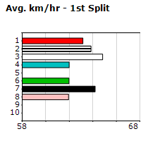 Speedmap image