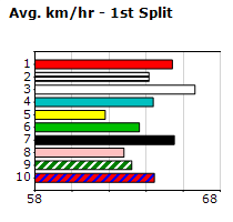 Speedmap image