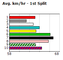 Speedmap image