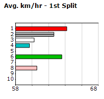 Speedmap image