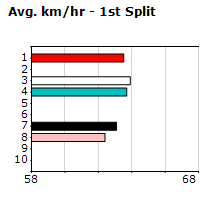 Speedmap image