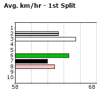 Speedmap image