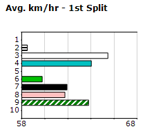 Speedmap image