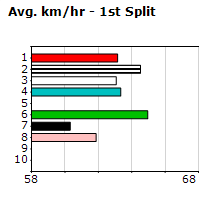 Speedmap image