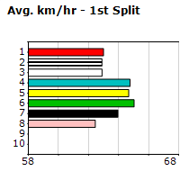 Speedmap image