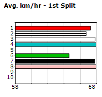 Speedmap image