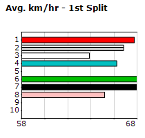 Speedmap image