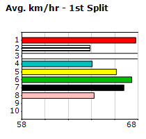 Speedmap image