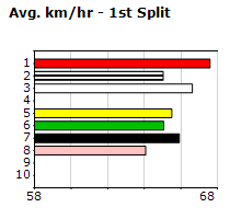 Speedmap image