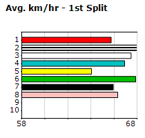 Speedmap image