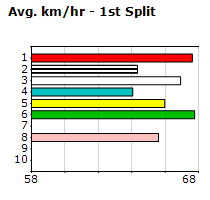 Speedmap image