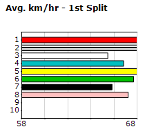 Speedmap image