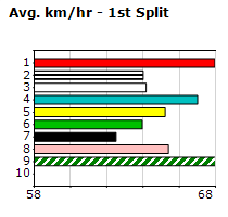 Speedmap image