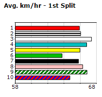 Speedmap image