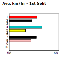 Speedmap image