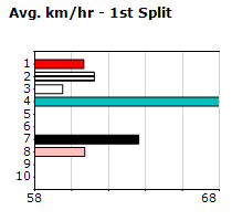 Speedmap image