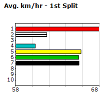 Speedmap image